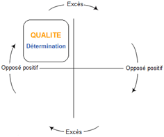 Schéma du quadrant d'Ofman